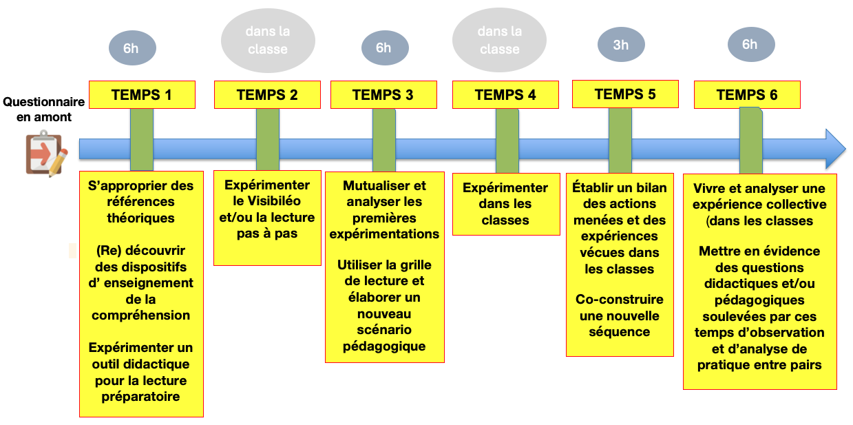 scenario-intercylces-mayenne.png