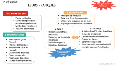 scenario-lucie-categorisation-questionnaire.png