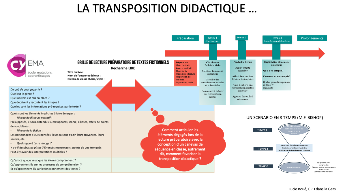 scenario-lucie-transposition-didactique.png