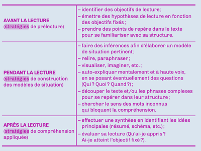 strategies-de-lecture-guidecm-p48.png