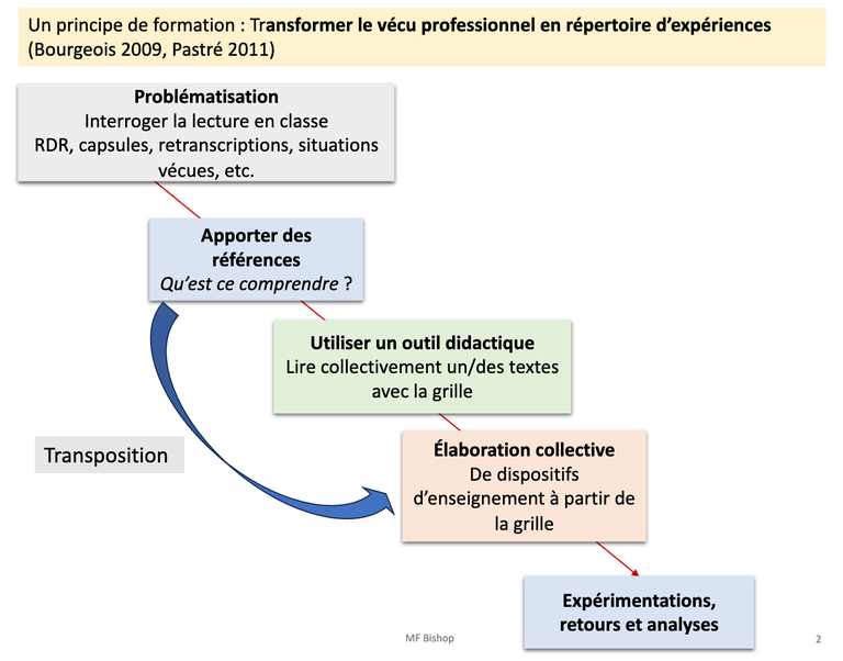 une-demarche-en-formation.png