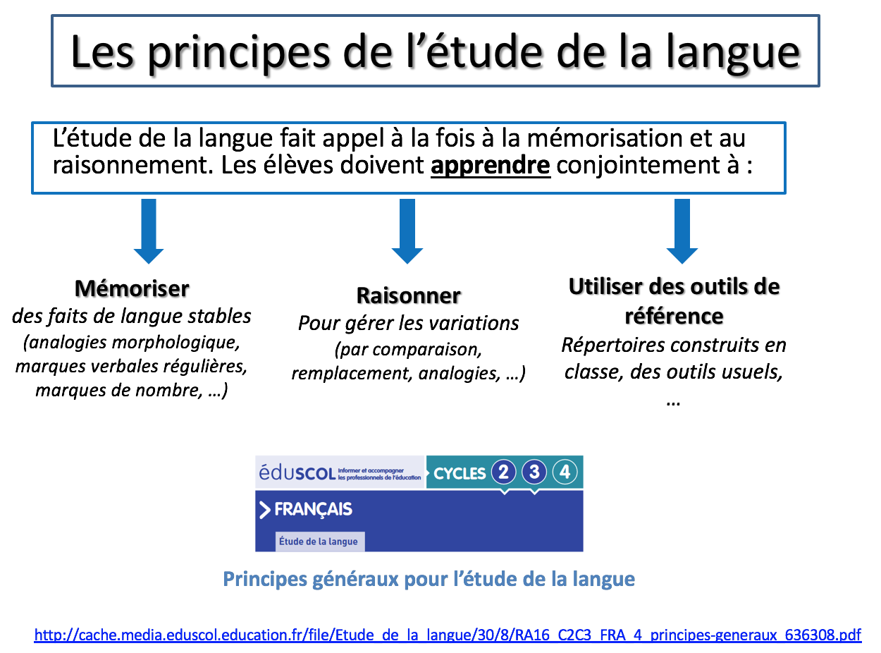 Principes.diapo3